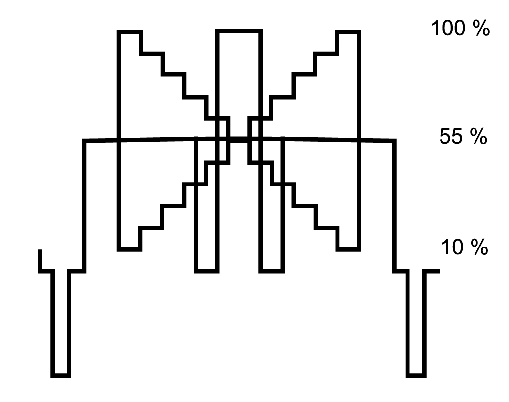 Step Test Chart