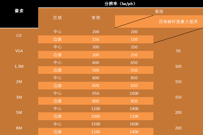 分辨率判断标准