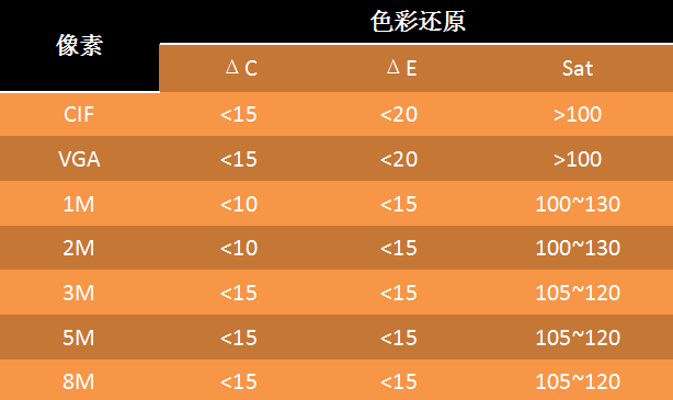 色彩还原判定标准