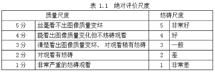 图像质量绝对评价尺度