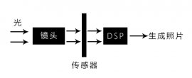 噪点是什么