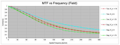 mtf曲线图