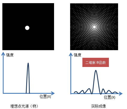 点光源