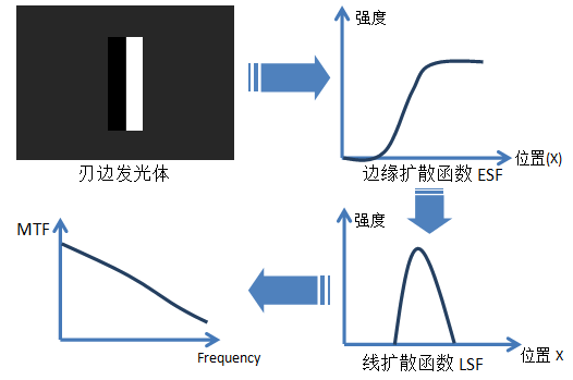 刃边光源