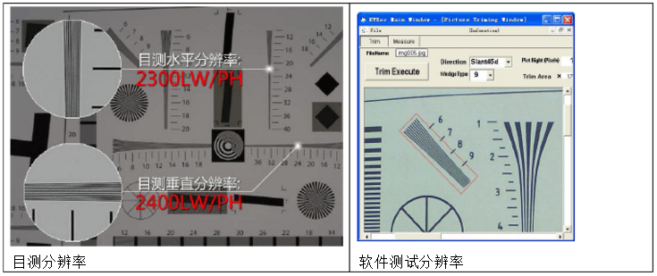 高清监控摄像机分辨率测试