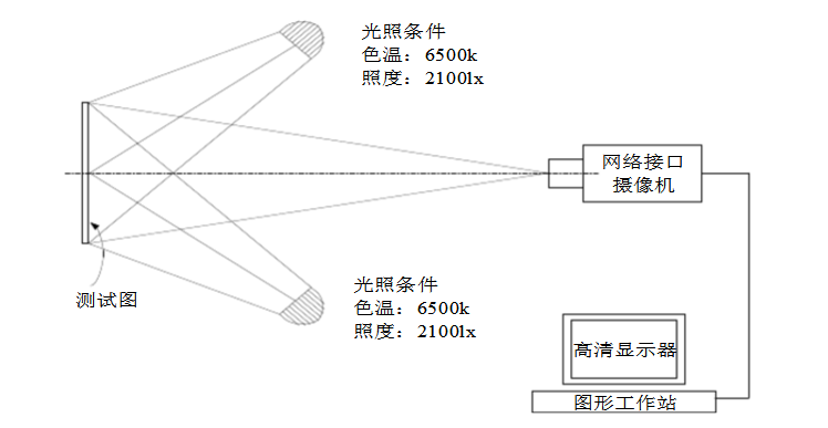 摄像机分辨率测试连接和方式示意图